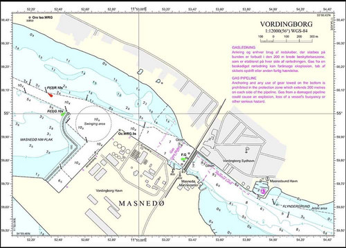 Masnedsund Havn, havneplan